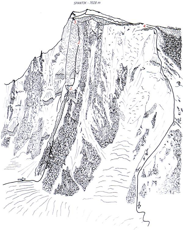 Skica vzpona in sestopa